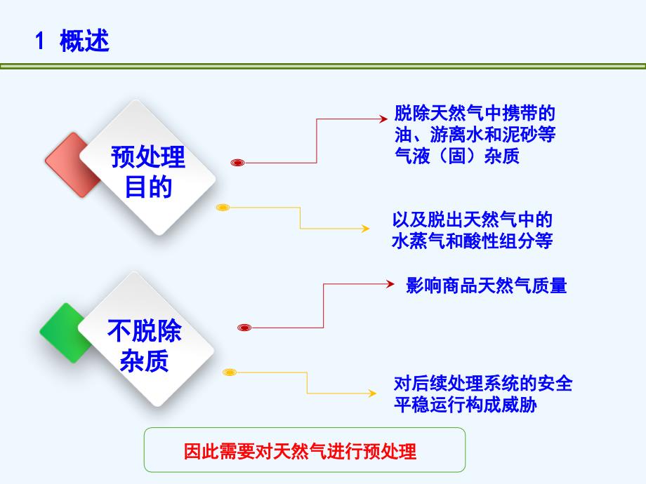 天然气预处理_第4页