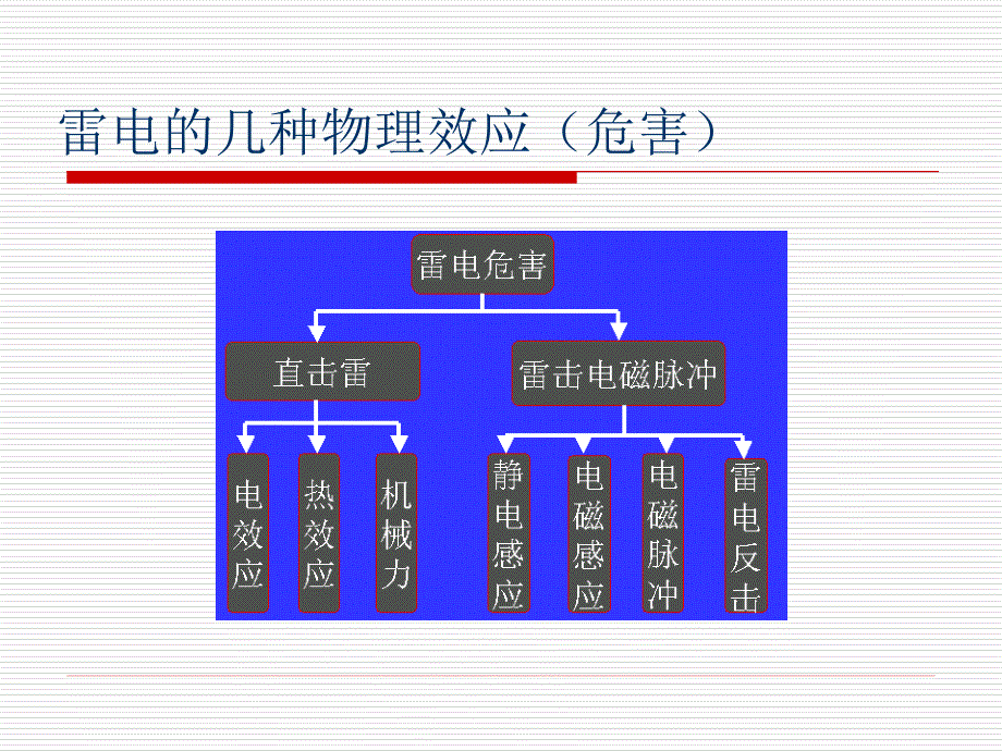 自动气象站场室防雷改造_第2页