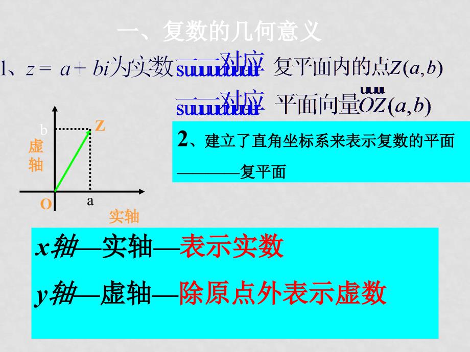 0809高考数学一轮复习课件（江苏版）7.3复数的几何意义2_第2页