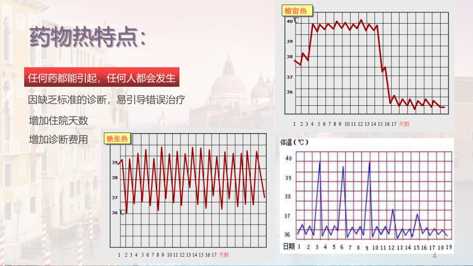 药物热PPT参考课件_第4页