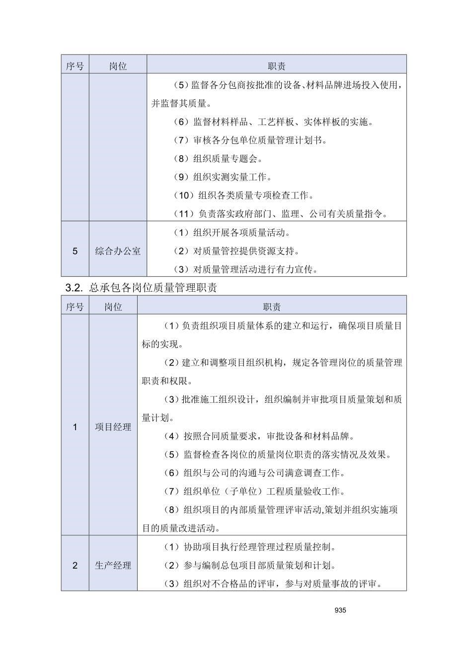 房建项目技术标：质量目标与保证措施部分_第5页