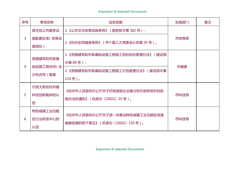 【Selected】新增的非行政许可审批和登记事项.doc_第2页