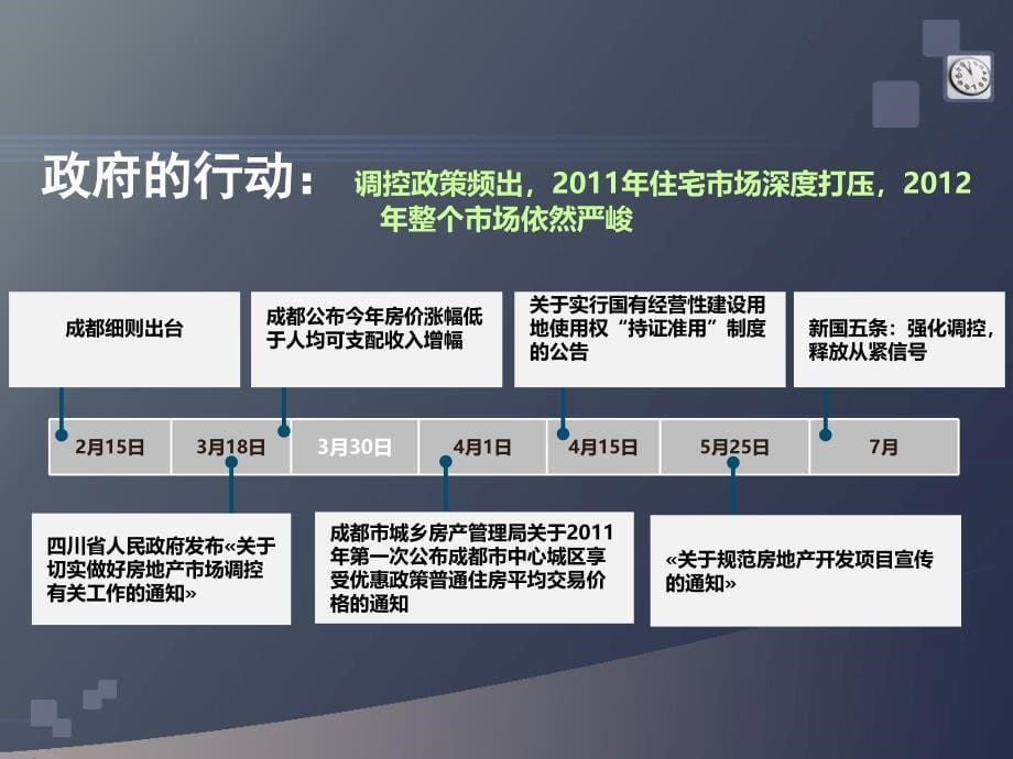 某房地产营销策划_第5页