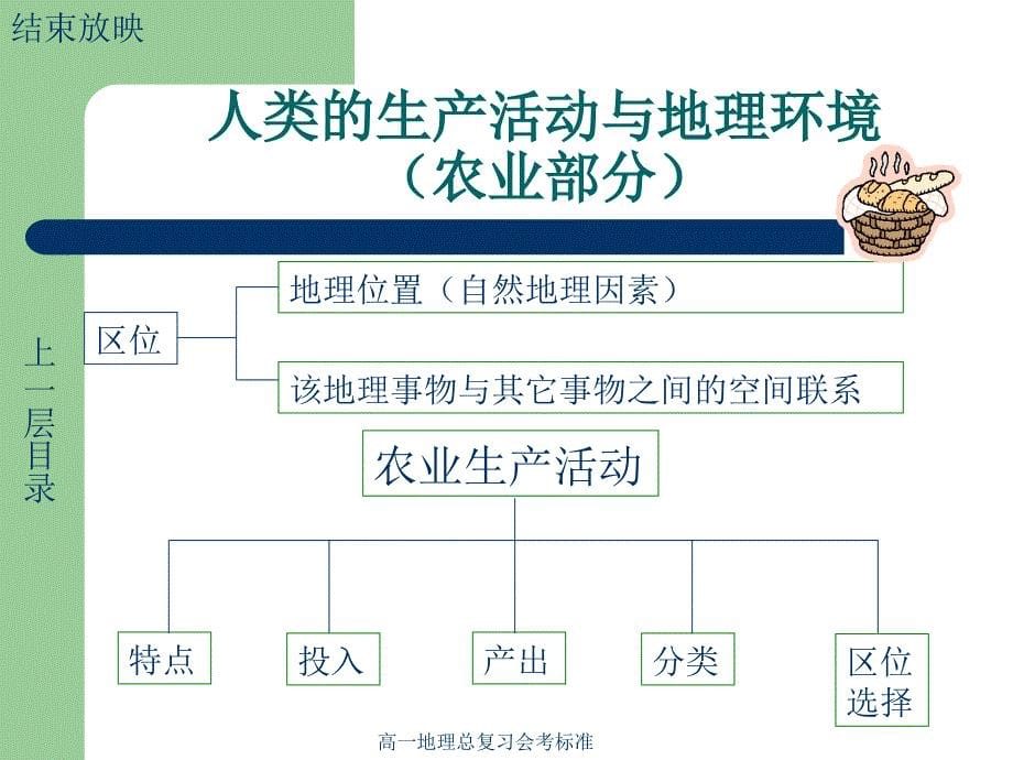 高一地理总复习会考标准课件_第5页