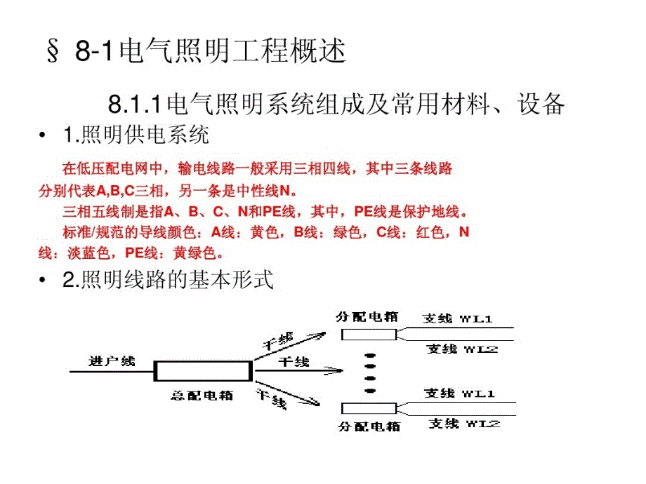 安装工程造价建筑强电工程计算课件_第3页