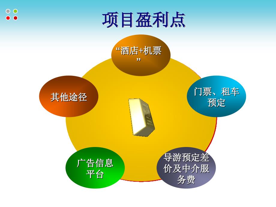 自助游在线定制项目.ppt_第4页