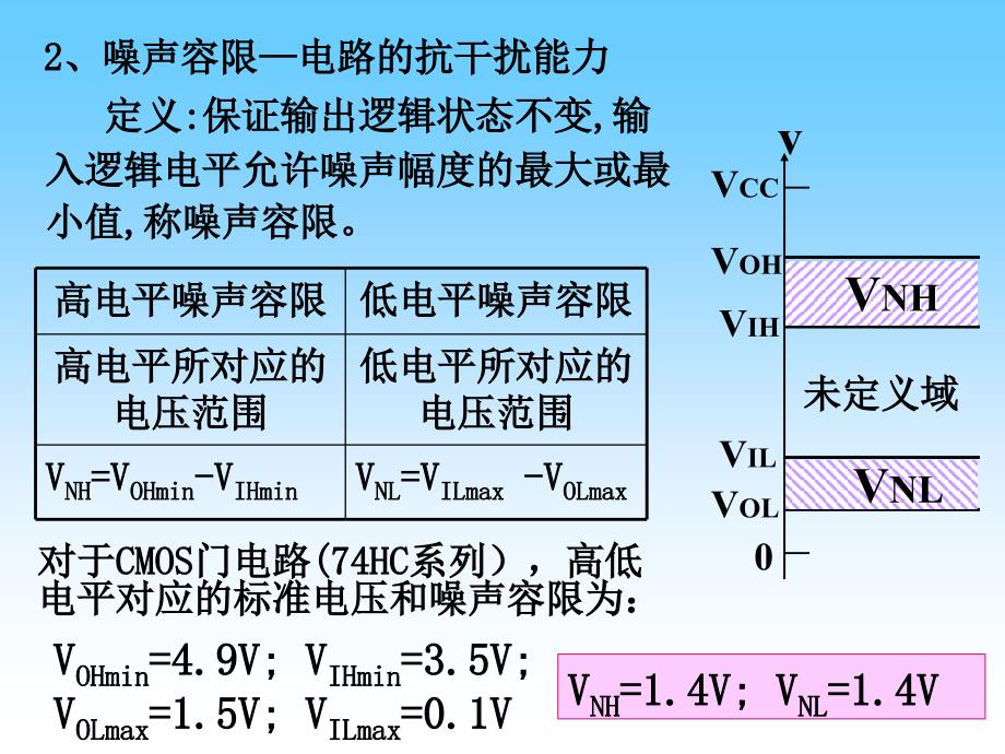 教学课件PPT逻辑门电路_第3页