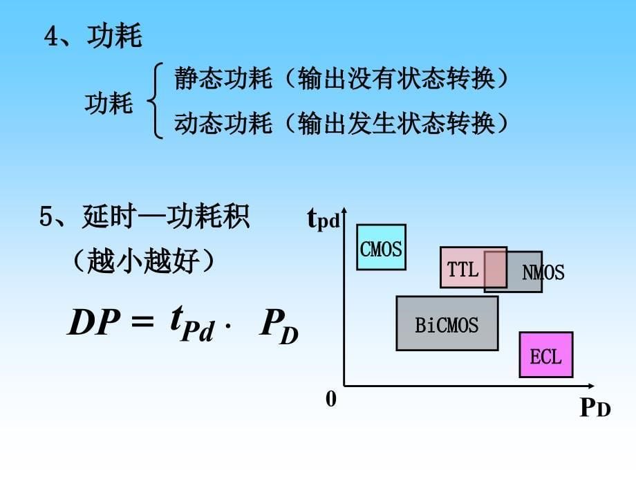 教学课件PPT逻辑门电路_第5页