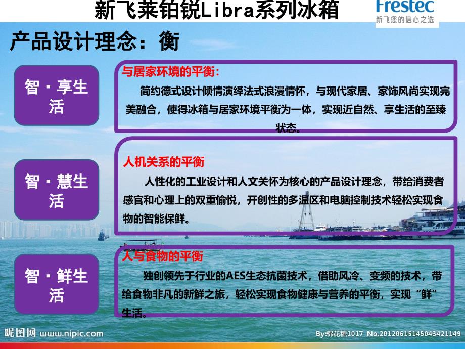 2013年莱铂锐培训资料.ppt_第3页