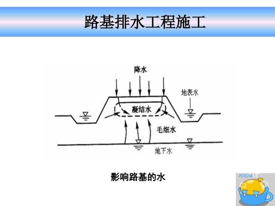 地表排水设施施工_第5页