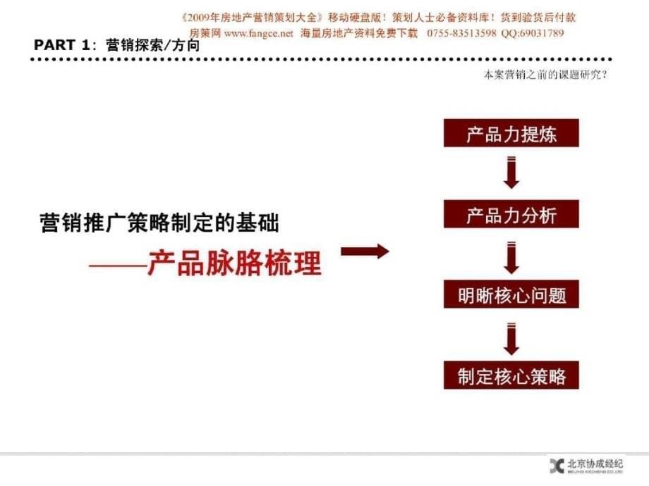 北京大城时代中心商业写字楼项目营销策划报告（完稿）102PPT_第5页