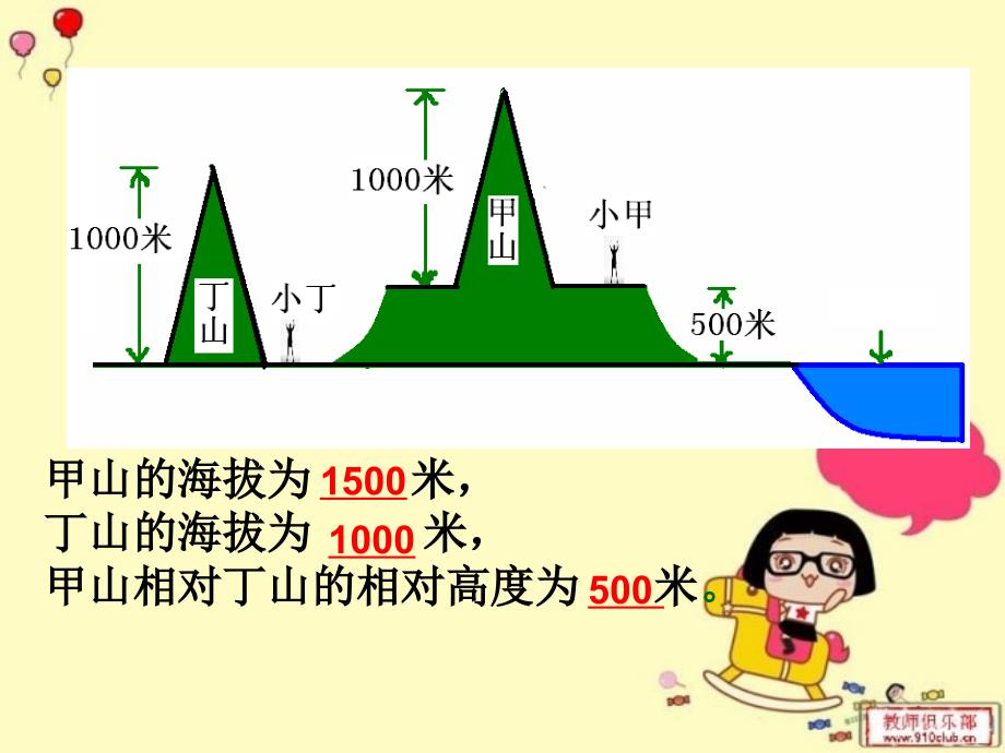 七年级等高线和地形图课件_第4页