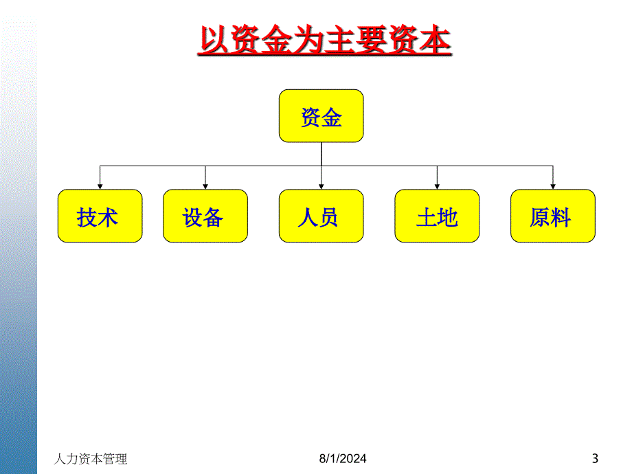 人力资本管理课件_第3页