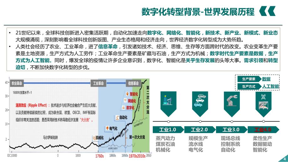 关于企业数字化转型的认识课件_第4页