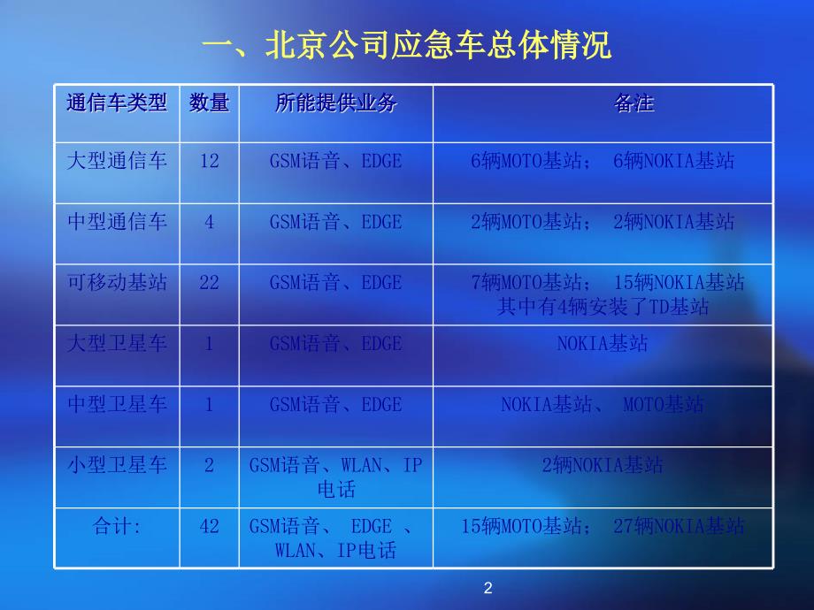 优质文档移动应急通信车简介_第2页