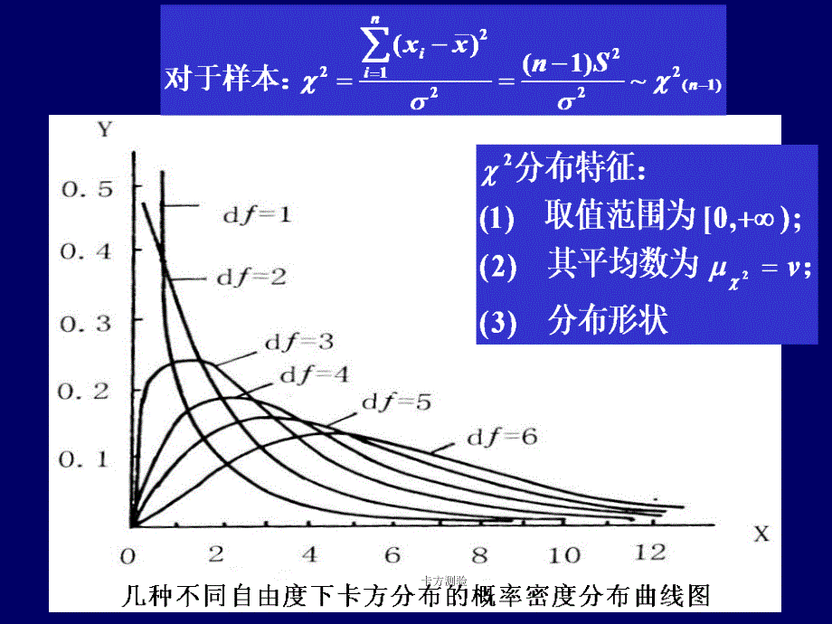 卡方测验课件_第4页