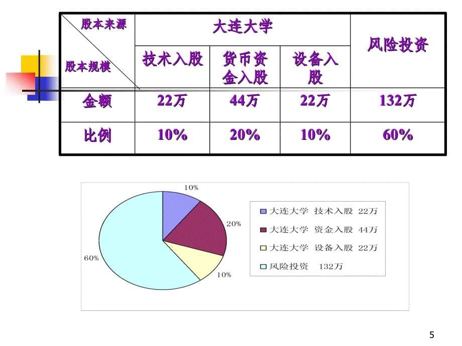 创业计划书的财务部分.ppt_第5页