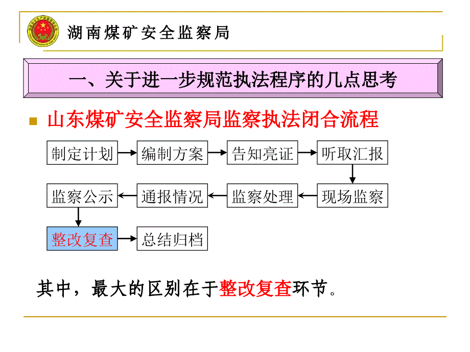 进一步规范执法程序和现场检几点思考_第4页