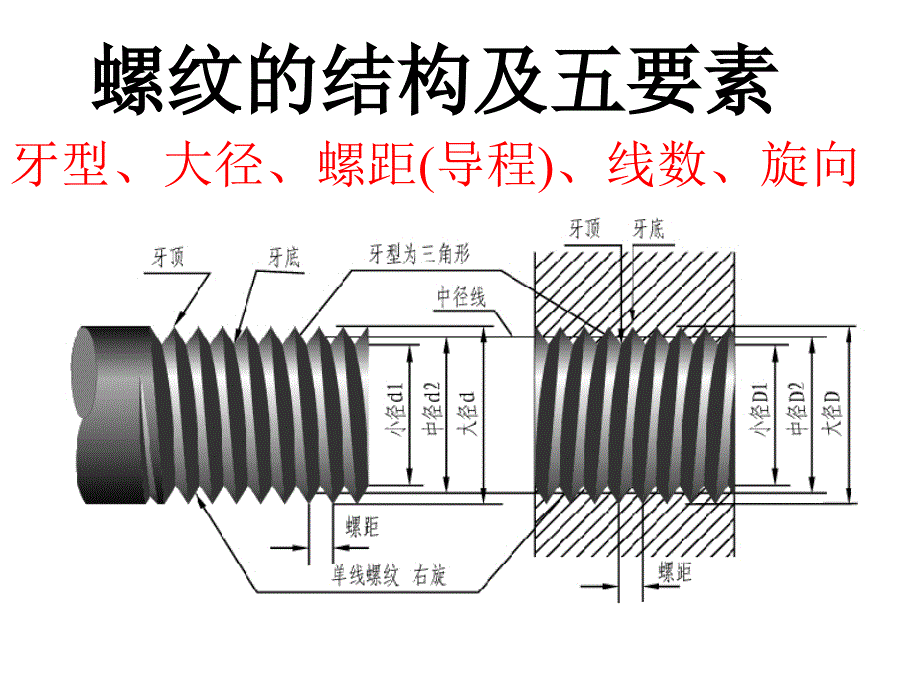 螺纹的结构及五要素_第1页