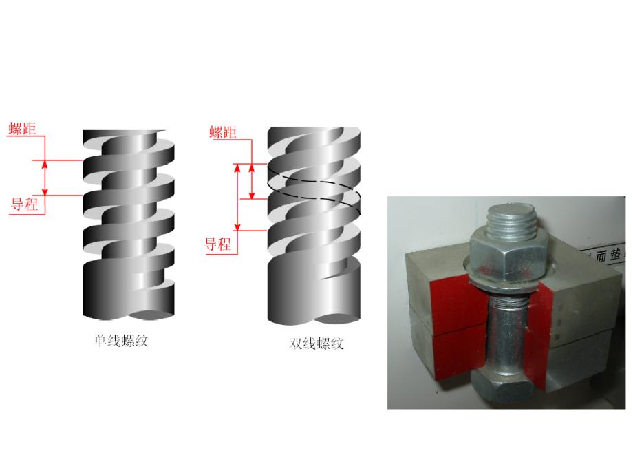 螺纹的结构及五要素_第2页