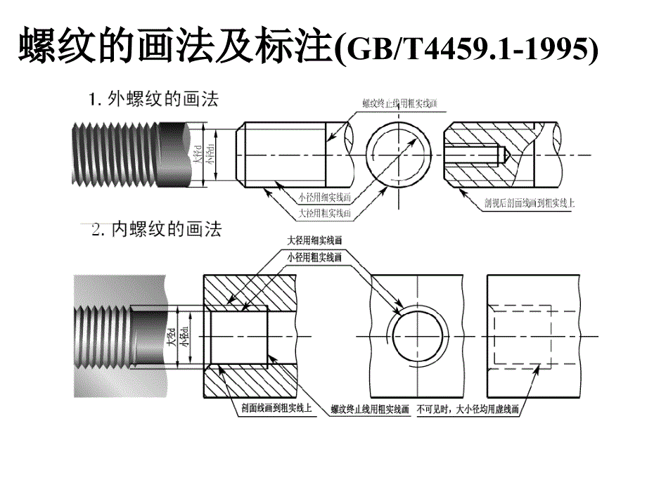 螺纹的结构及五要素_第3页