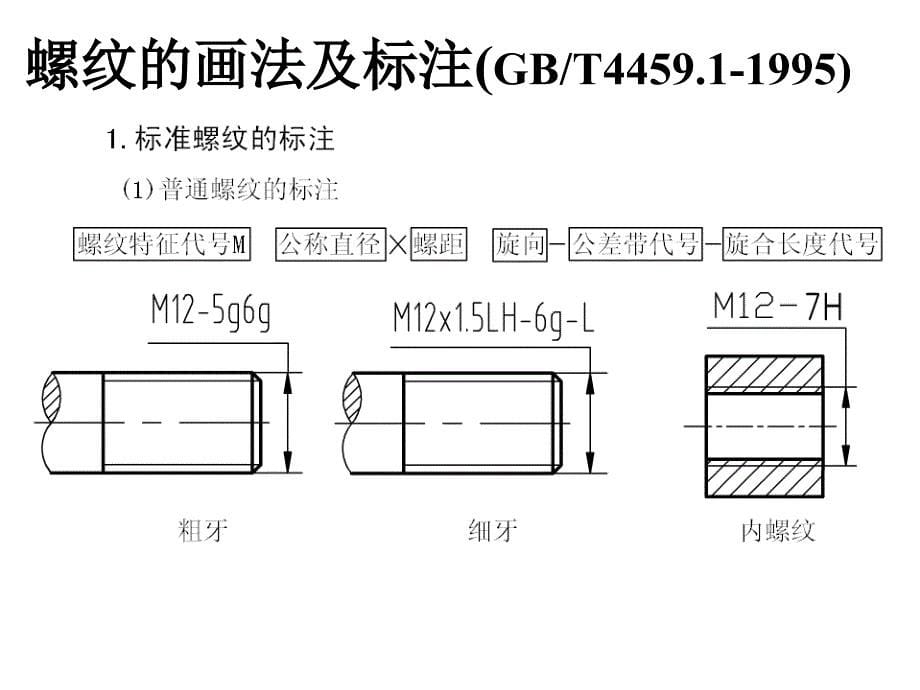 螺纹的结构及五要素_第5页