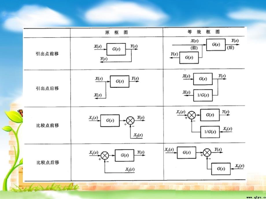 同济自动控制原理复习课课件_第4页