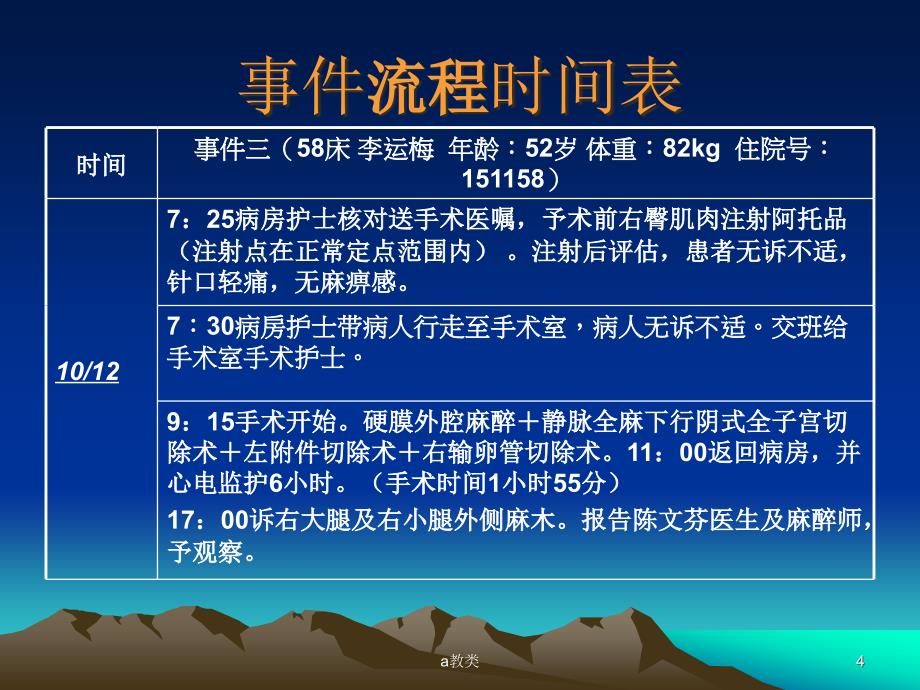 根本原因分析法案例分析09-12【A类基础】_第4页