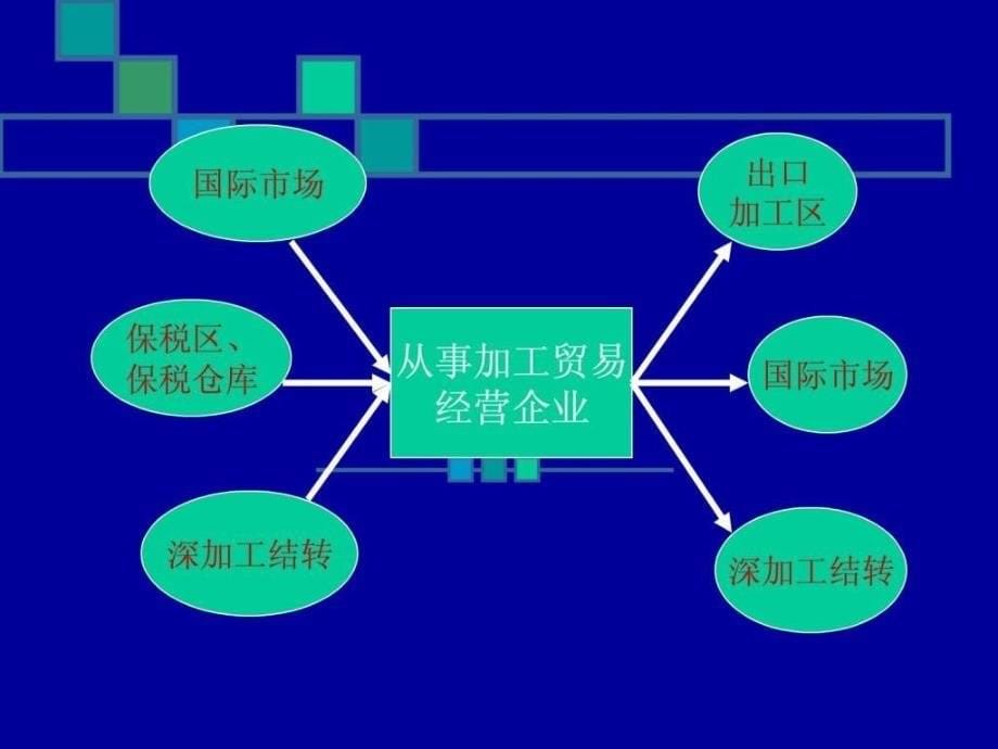 加工贸易知识培训-慈溪进出口公司内训版_第5页