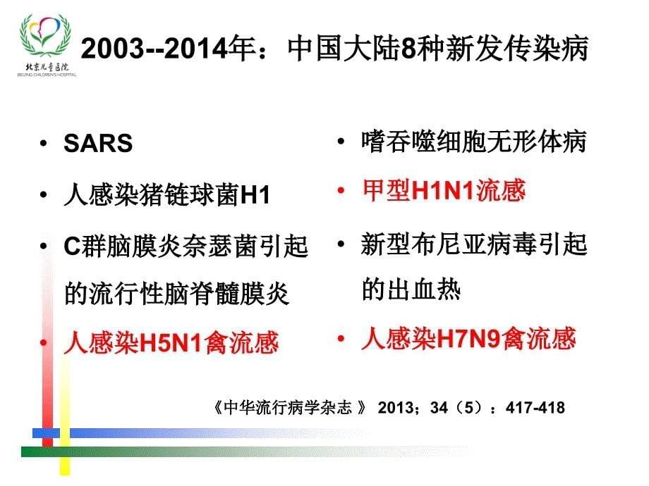 儿童重症流感诊治-钱素云_第5页