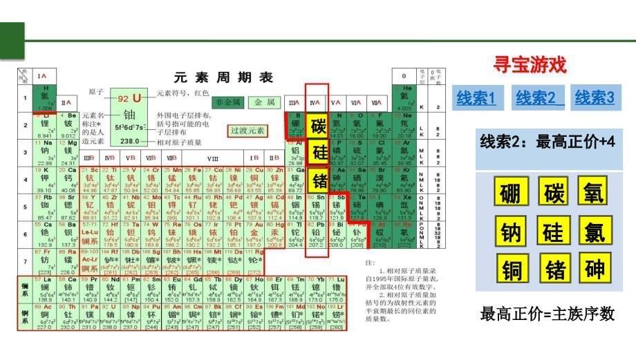 【课件】元素周期表的应用++课件高一化学鲁科版（2019）必修第二册_第5页