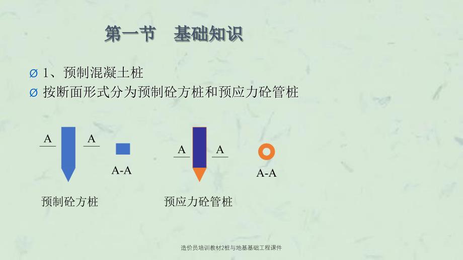 造价员培训教材2桩与地基基础工程课件_第3页