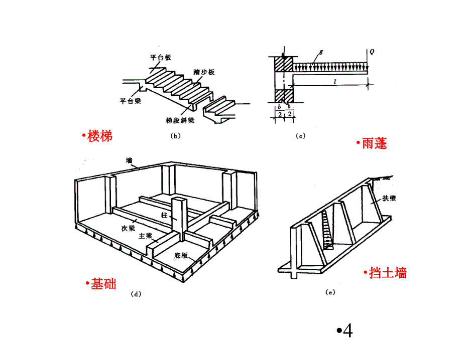 [中学教育]钢筋混凝土肋形结构计算_第4页