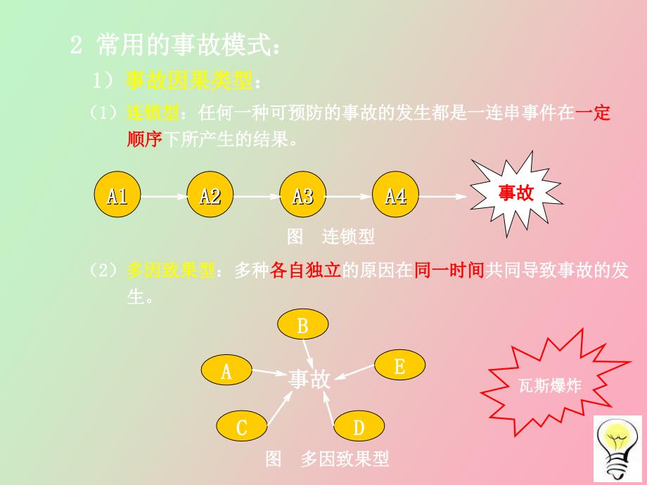 事故模式理论详解_第2页