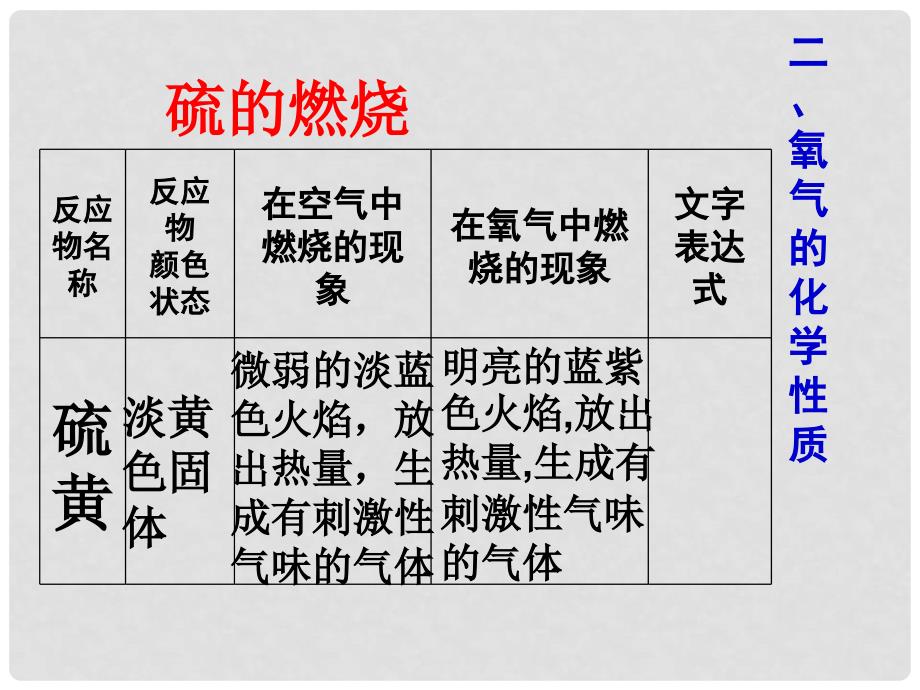 江苏省南京市长城中学九年级化学上册 2.2 氧气课件 （新版）新人教版_第4页