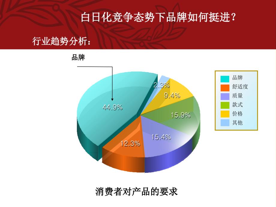 红豆袜业导入品牌经营与管理_第3页