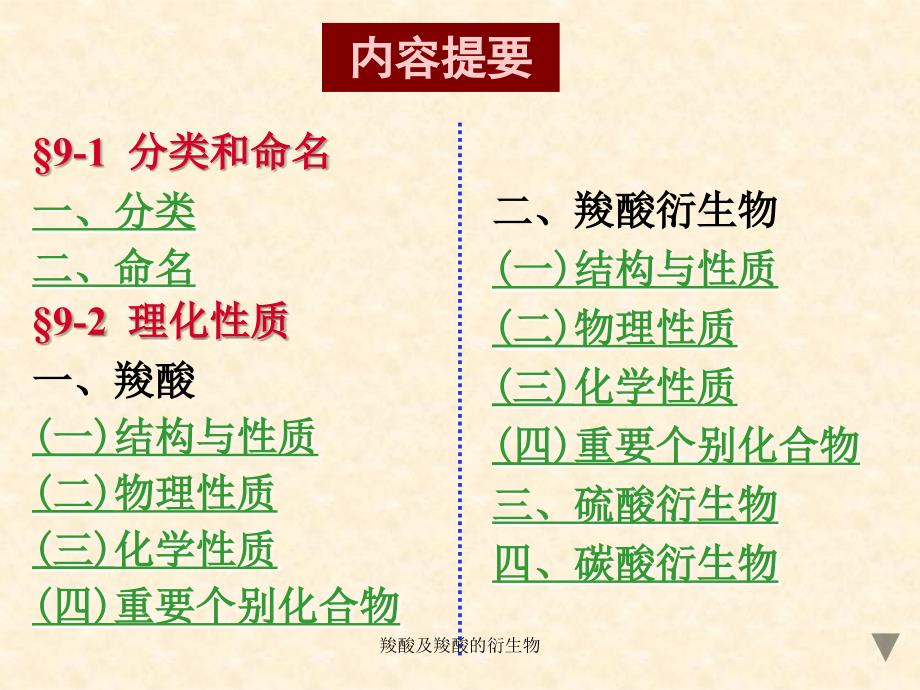 羧酸及羧酸的衍生物课件_第3页