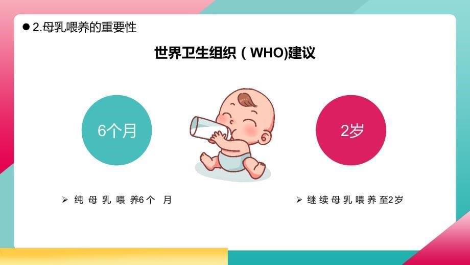 世界母乳喂养周母乳喂养知识讲解PPT模板_第5页