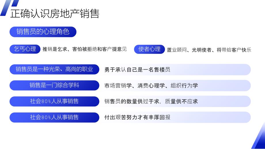 商务房地产企业销售培训PPT模板_第4页