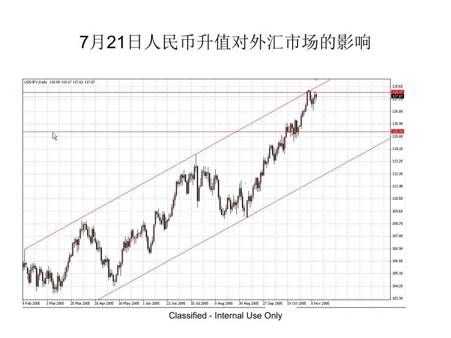 外汇经纪人培训教程_第5页