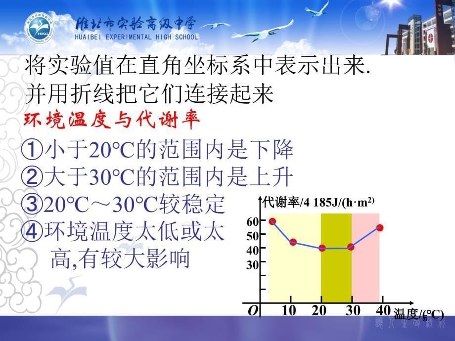 函数实际问题的刻画_第5页