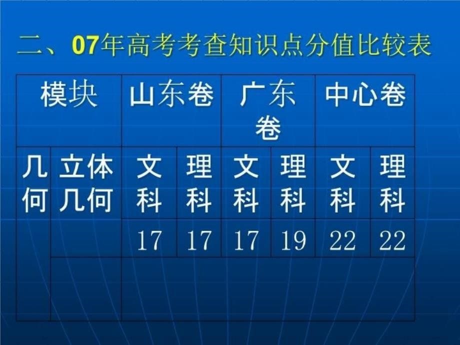 最新山东省潍坊市高三数学二轮研讨会材料几何(张波)PPT课件_第5页