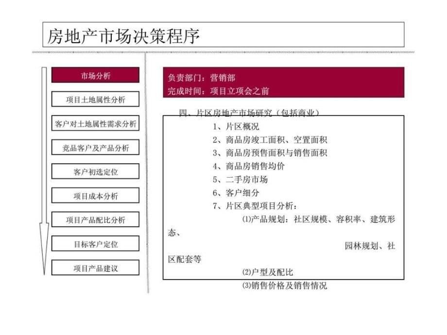 房地产市场决策程序ppt课件_第5页