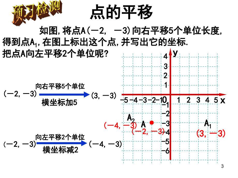 轴对称和平移的坐标表示2PPT课件_第3页