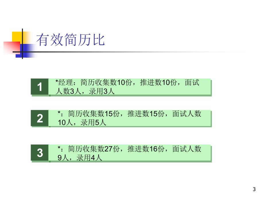 招聘课工作报告ppt课件_第3页