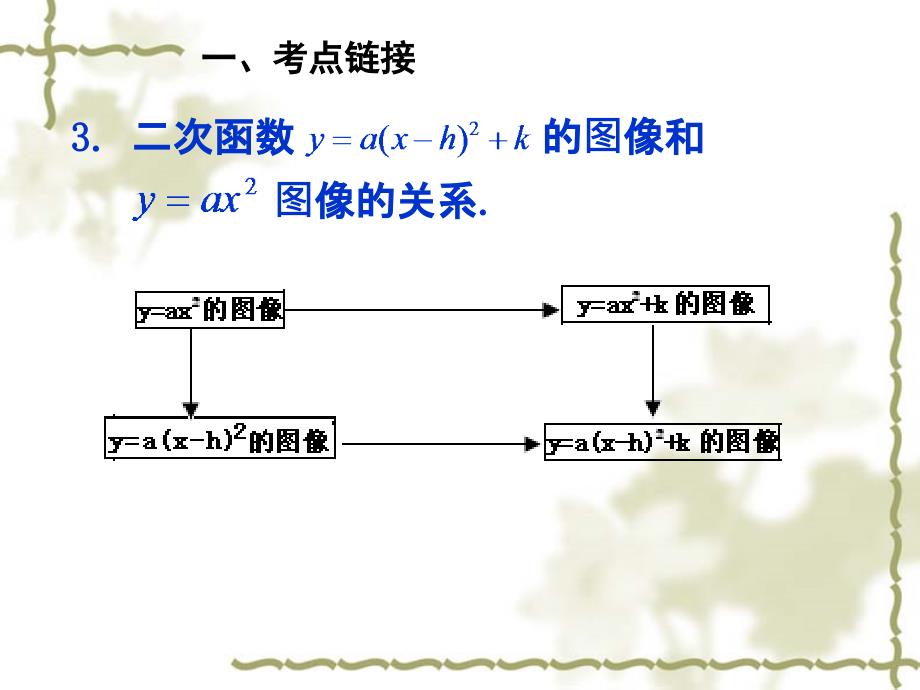 二次函数图像与性质一_第3页