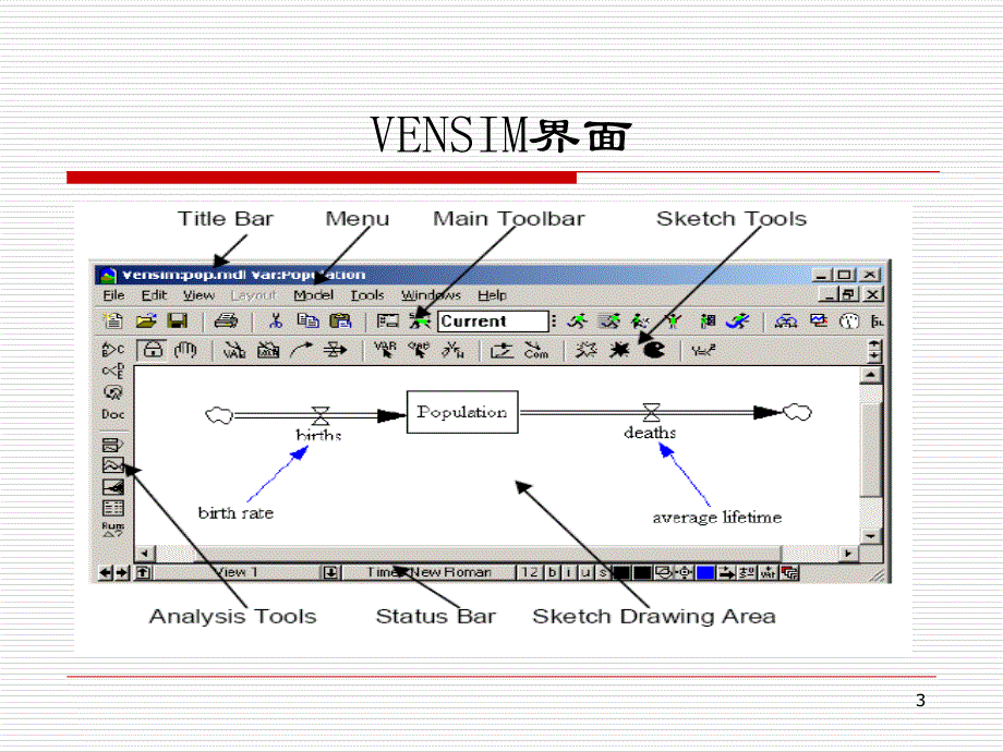 VENSIM软件介绍PPT_第3页