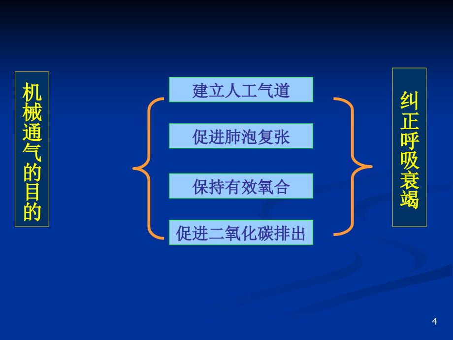 机械通气的护理.ppt1_第4页