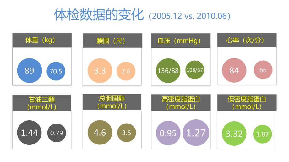 秀PPT优秀投稿016科学松鼠会PPT精选@果壳时间_第3页