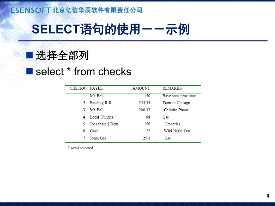 《SQL入门基础》PPT课件.ppt_第4页